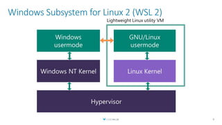 Windows Subsystem for Linux 2 (WSL 2)
8
 