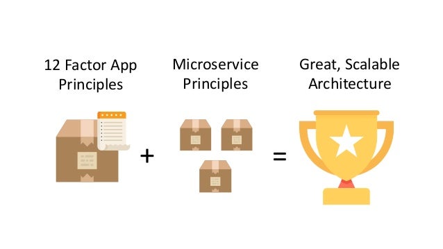 Building Microservices with the 12 Factor App Pattern on AWS