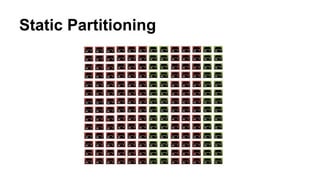 Static Partitioning
 