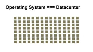 Operating System === Datacenter
 