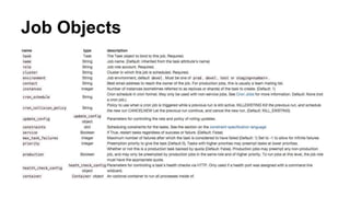 Job Objects
 