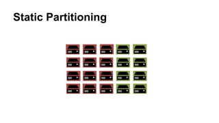 Static Partitioning
 