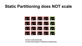 Static Partitioning does NOT scale
hard to scale elastically
(to take advantage of statistical multiplexing)
 