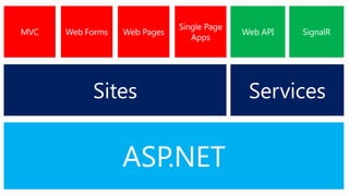 Building Realtime Web Applications With ASP.NET SignalR