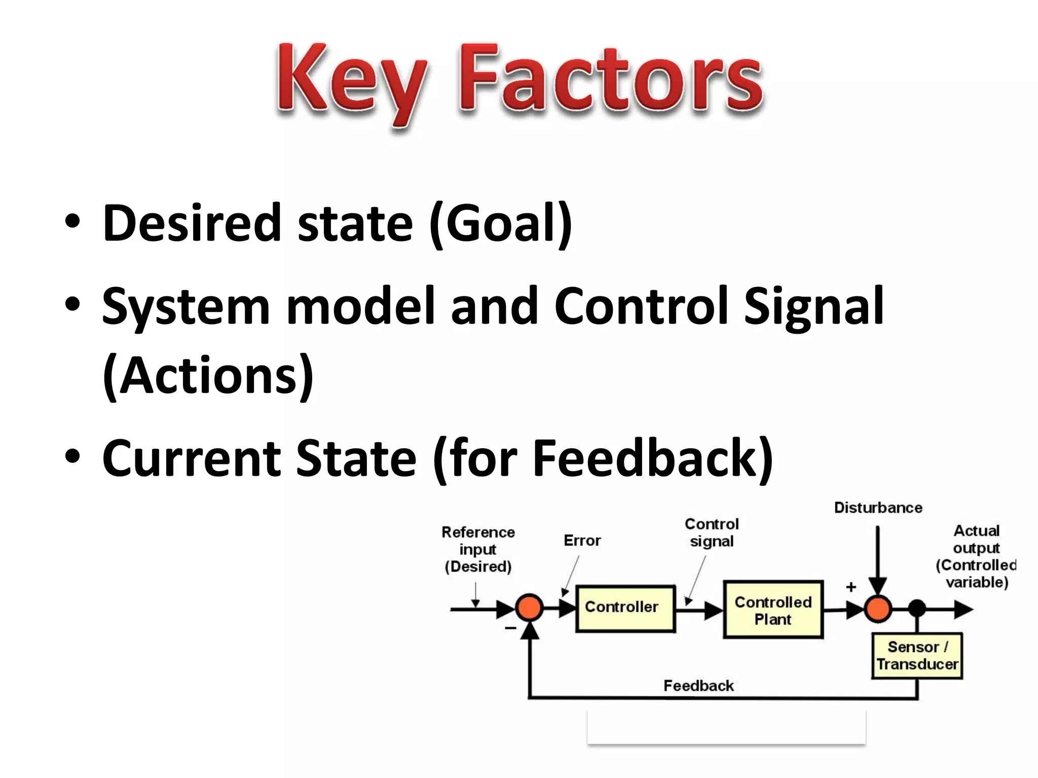 • Desired state (Goal)
• System model and Control Signal
(Actions)
• Current State (for Feedback)
 