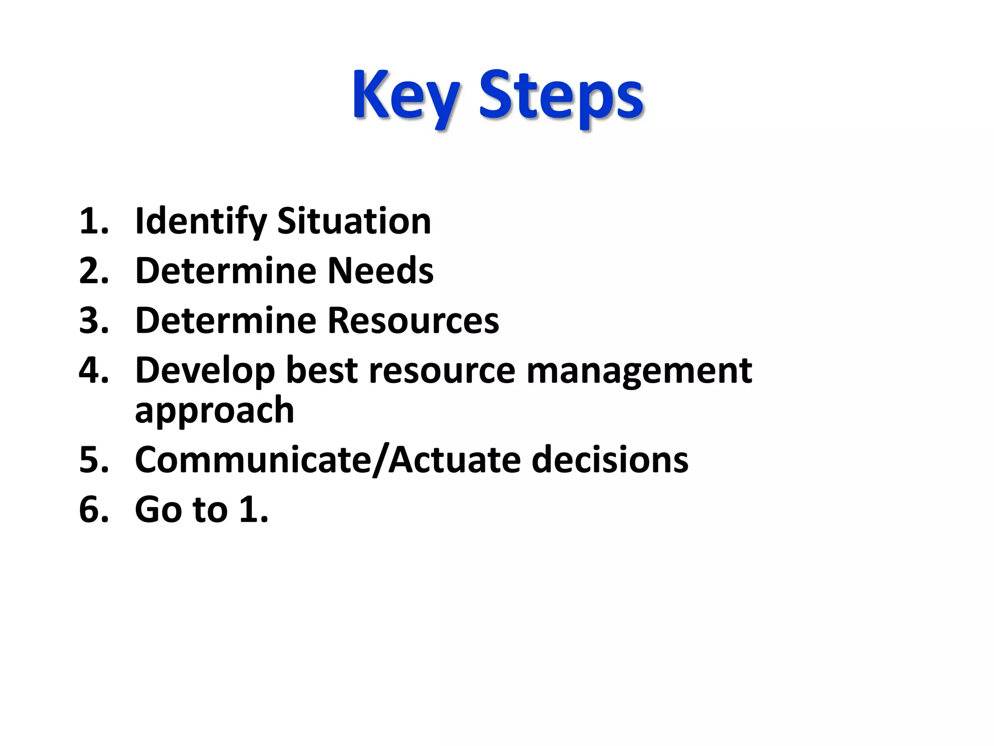 Key Steps
1. Identify Situation
2. Determine Needs
3. Determine Resources
4. Develop best resource management
approach
5. Communicate/Actuate decisions
6. Go to 1.
 