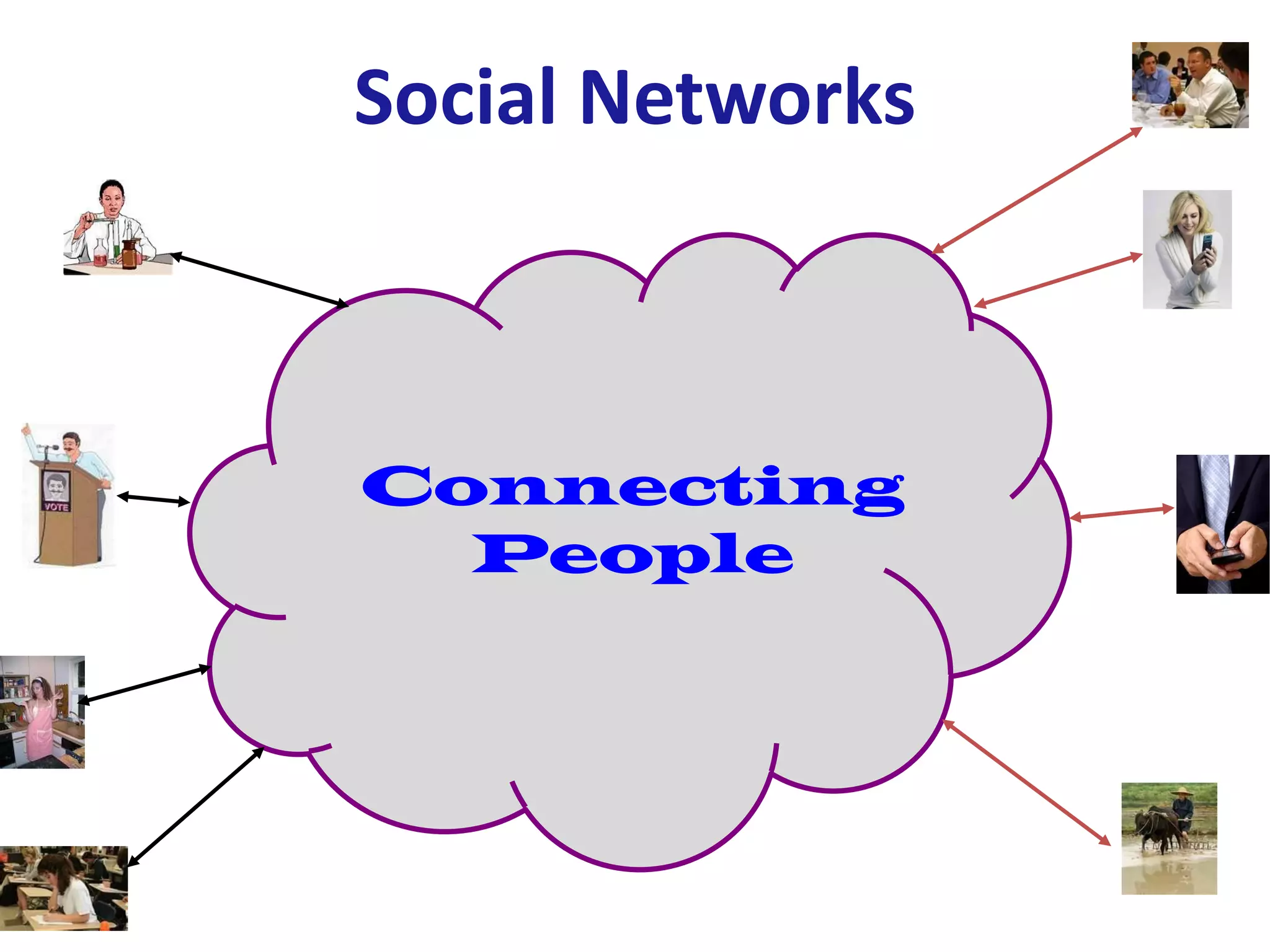 Social Networks
Connecting
People
 