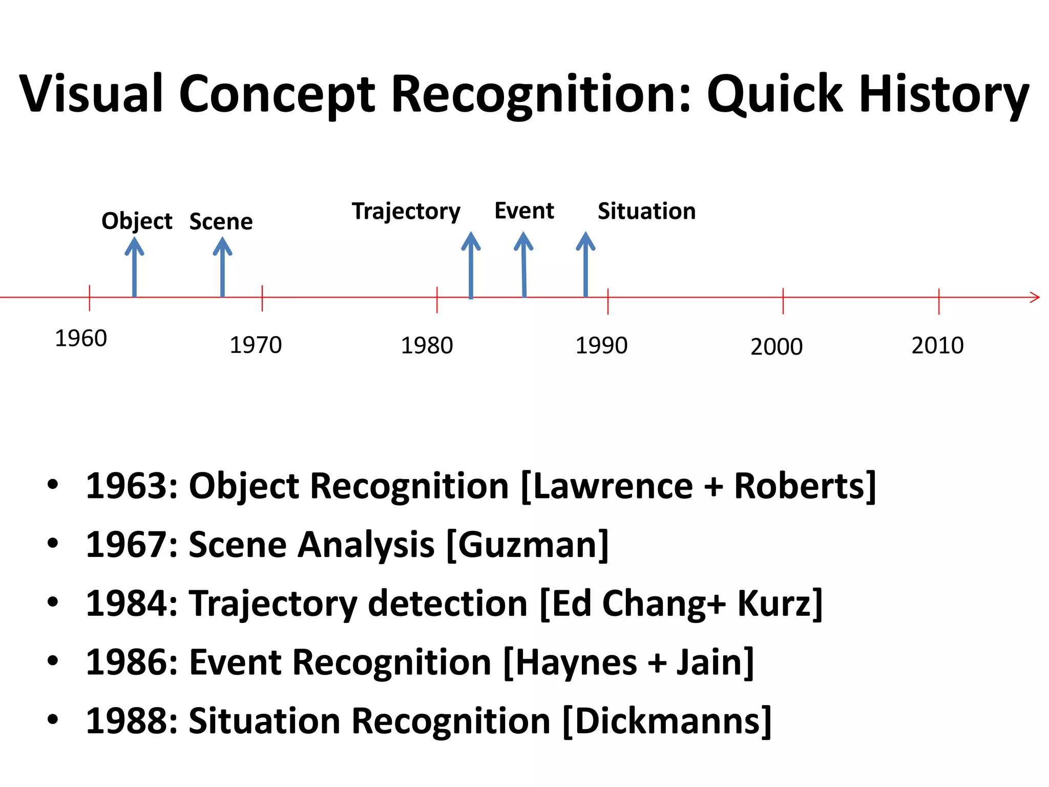 Visual Concept Recognition: Quick History
• 1963: Object Recognition [Lawrence + Roberts]
• 1967: Scene Analysis [Guzman]
• 1984: Trajectory detection [Ed Chang+ Kurz]
• 1986: Event Recognition [Haynes + Jain]
• 1988: Situation Recognition [Dickmanns]
1960 1970 1980 1990 2000 2010
Object Scene Trajectory Event Situation
 