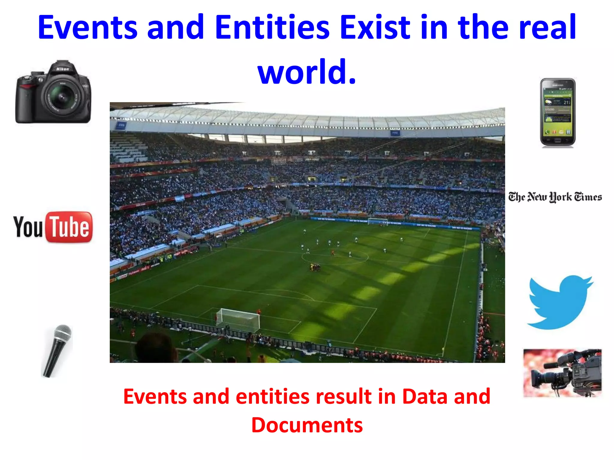 Events and Entities Exist in the real
world.
Events and entities result in Data and
Documents
 