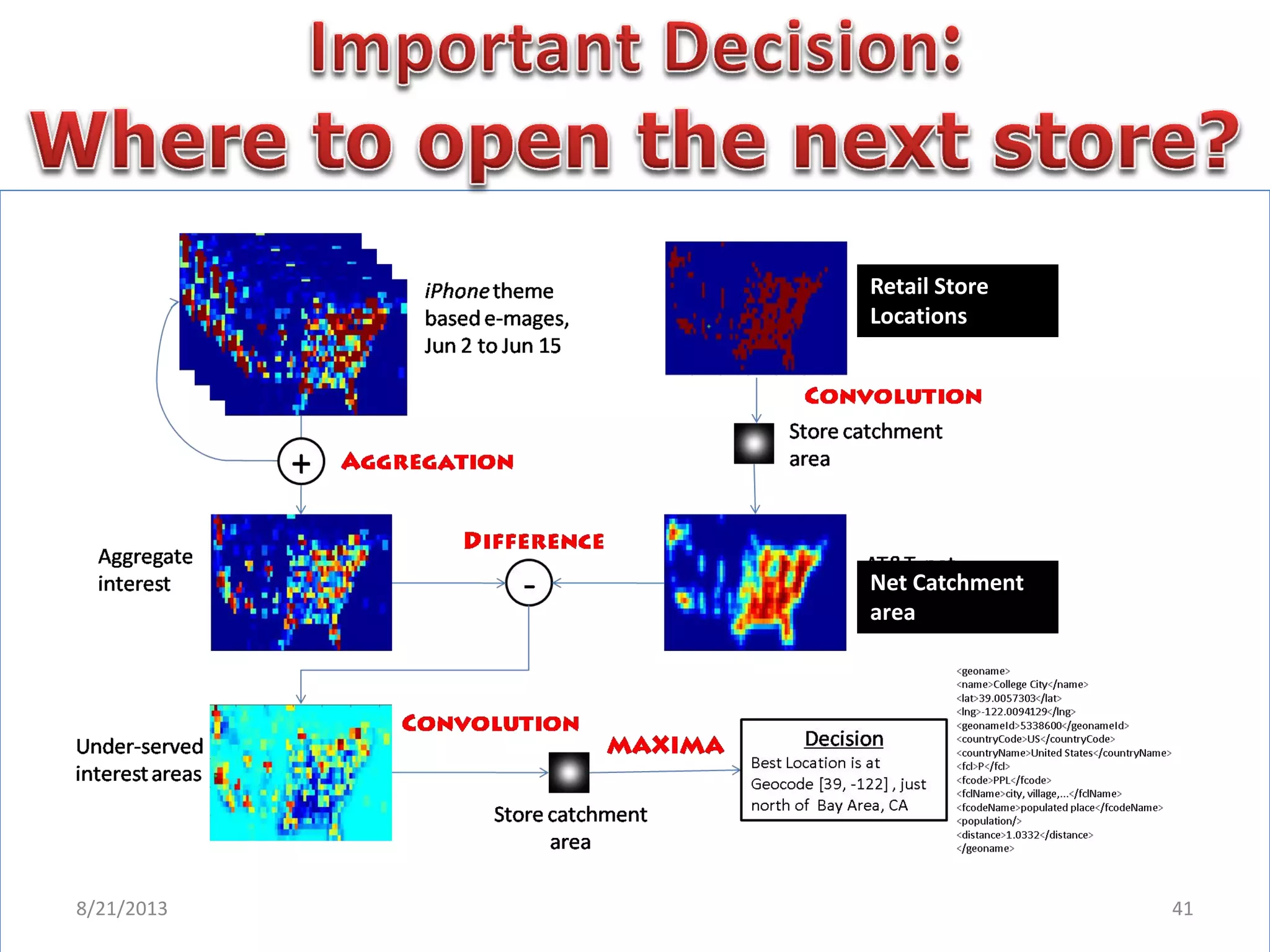 8/21/2013 41
Retail Store
Locations
Net Catchment
area
 