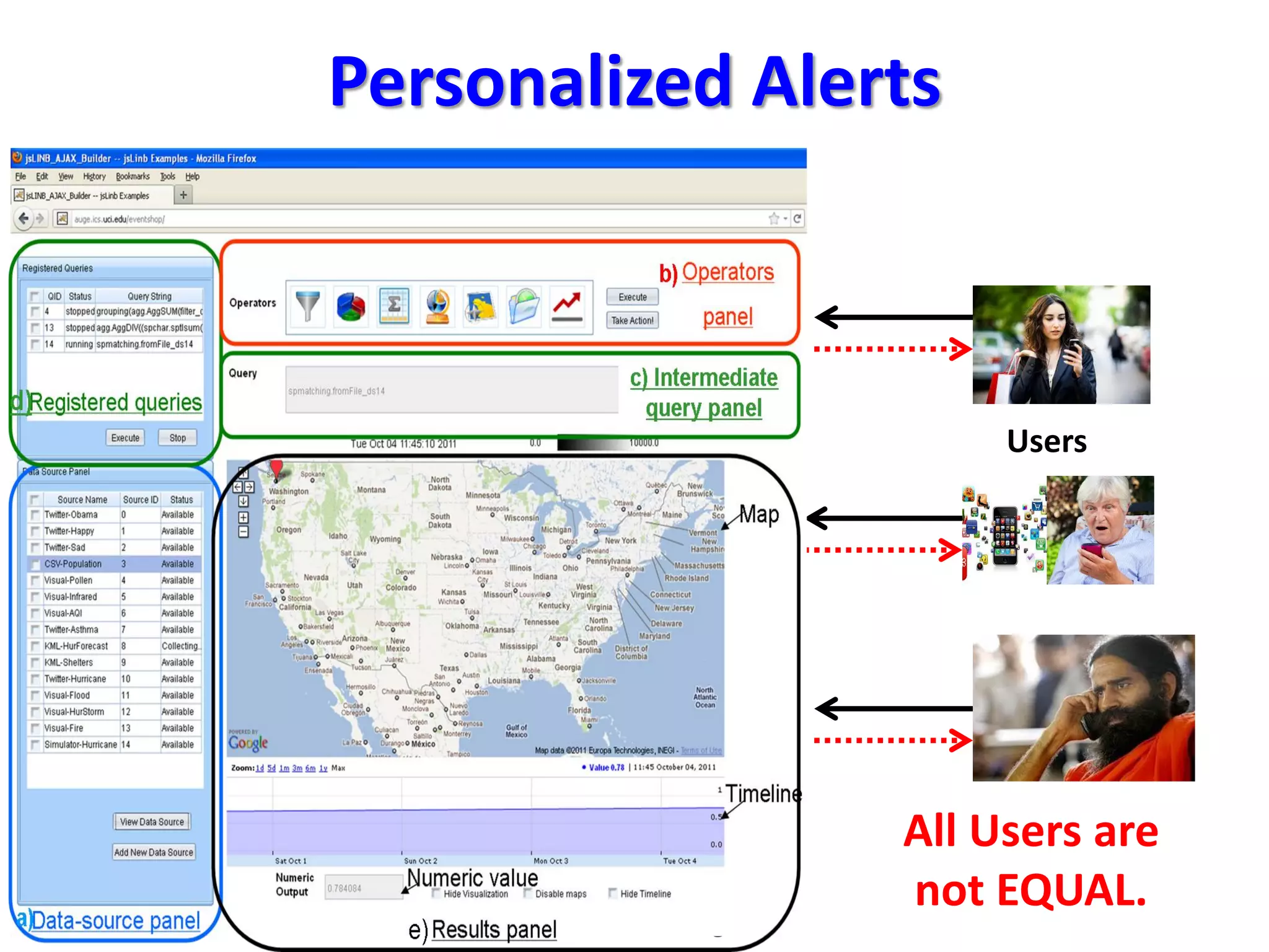 Personalized Alerts
Disaster
Situation
Assimilation
and Control
Environmental
Resources and
Historic Data
Governmental Agencies
Internet of Things
Social Sources
Experts
Users
All Users are
not EQUAL.
 
