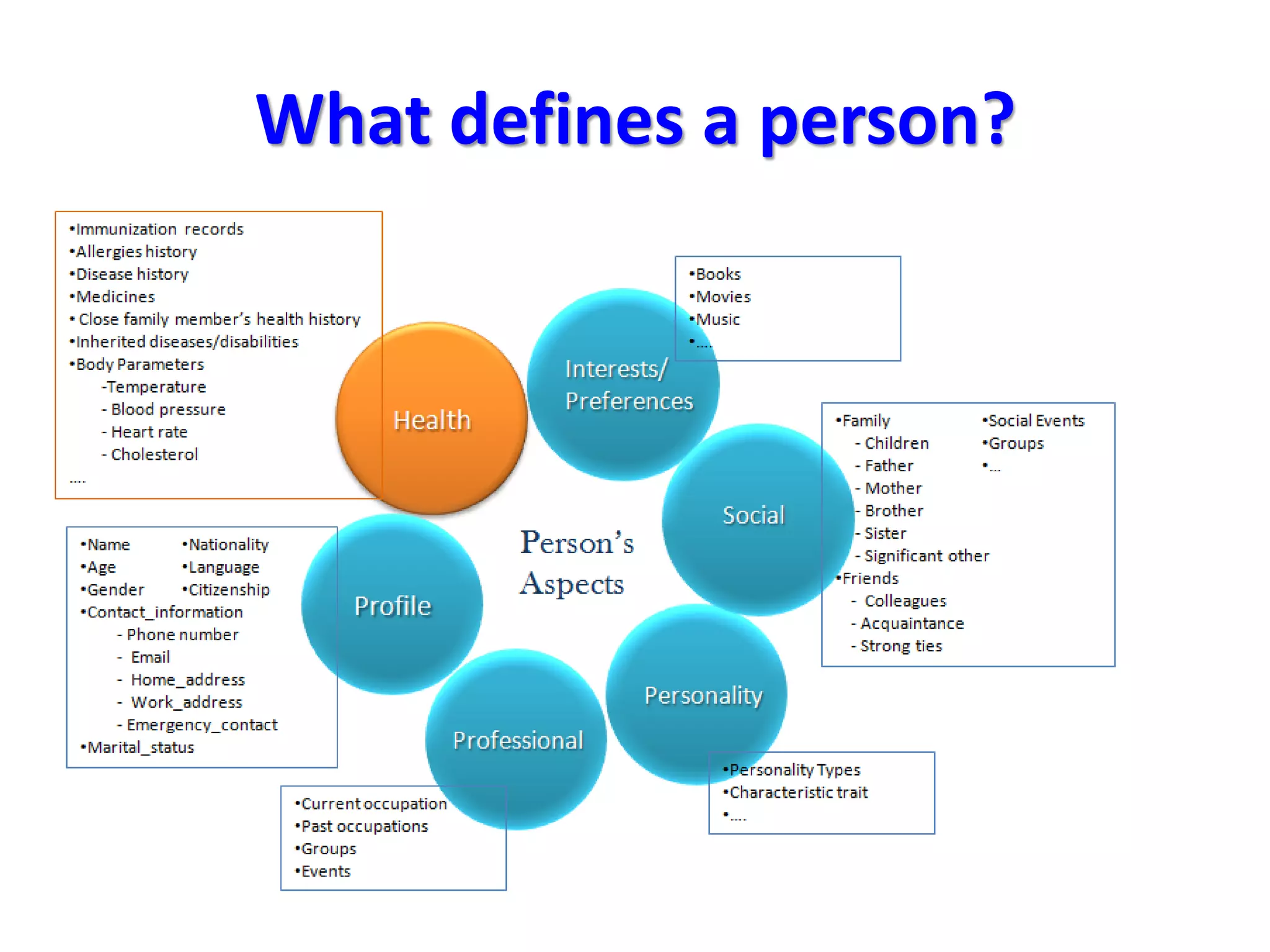 What defines a person?
 