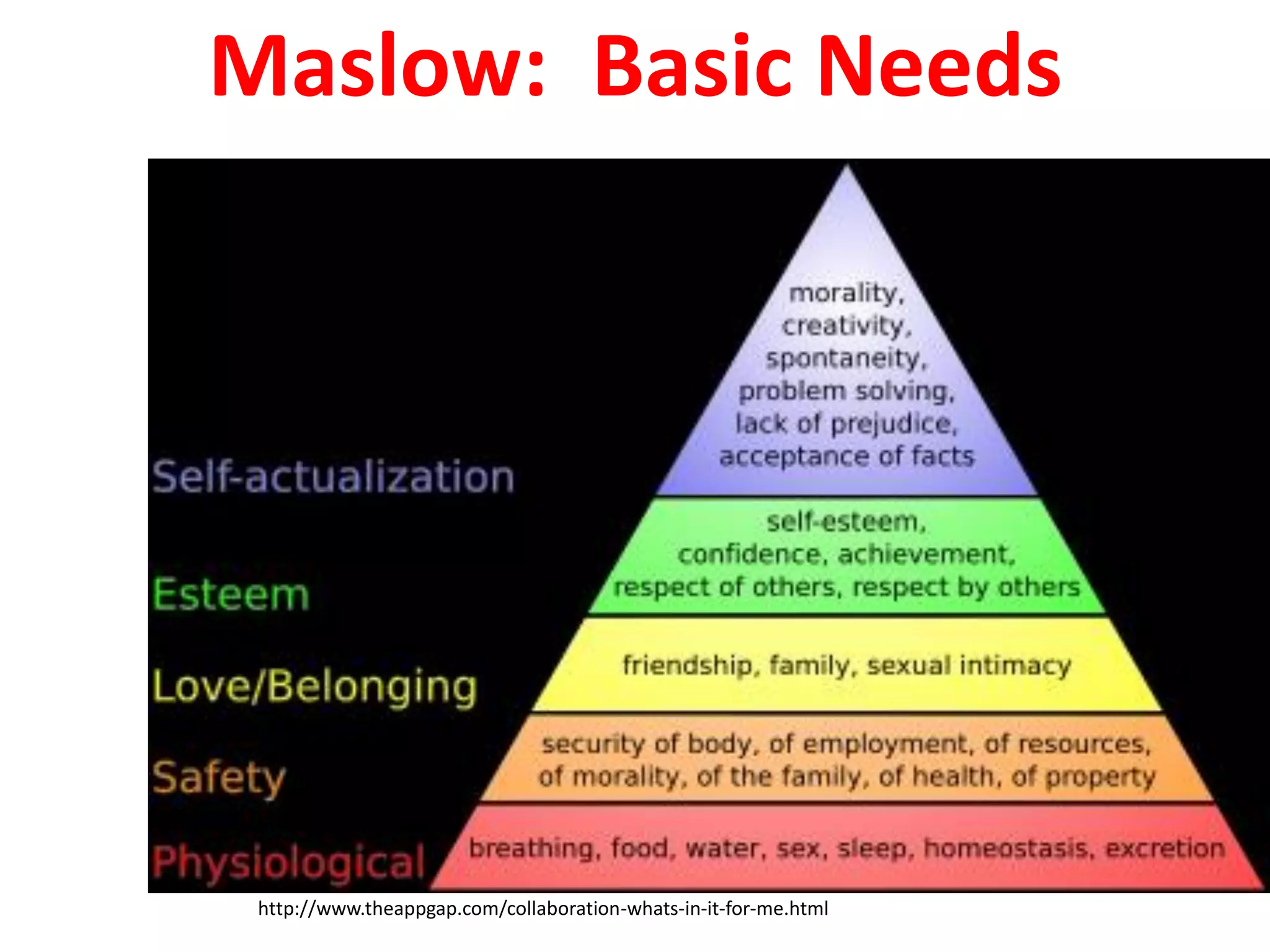 Maslow: Basic Needs
http://www.theappgap.com/collaboration-whats-in-it-for-me.html
 