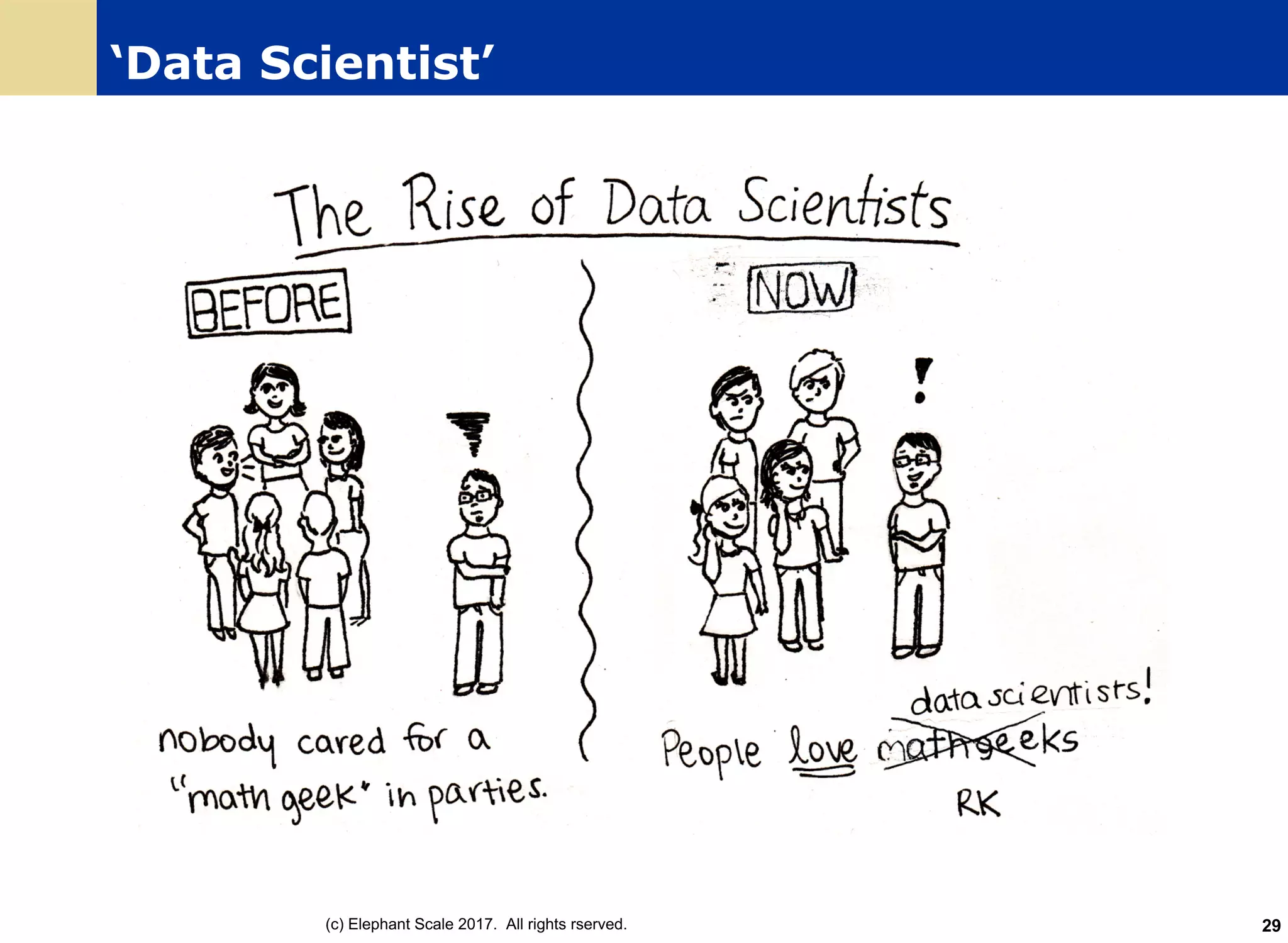 ‘Data Scientist’
(c) Elephant Scale 2017. All rights rserved. 29
 