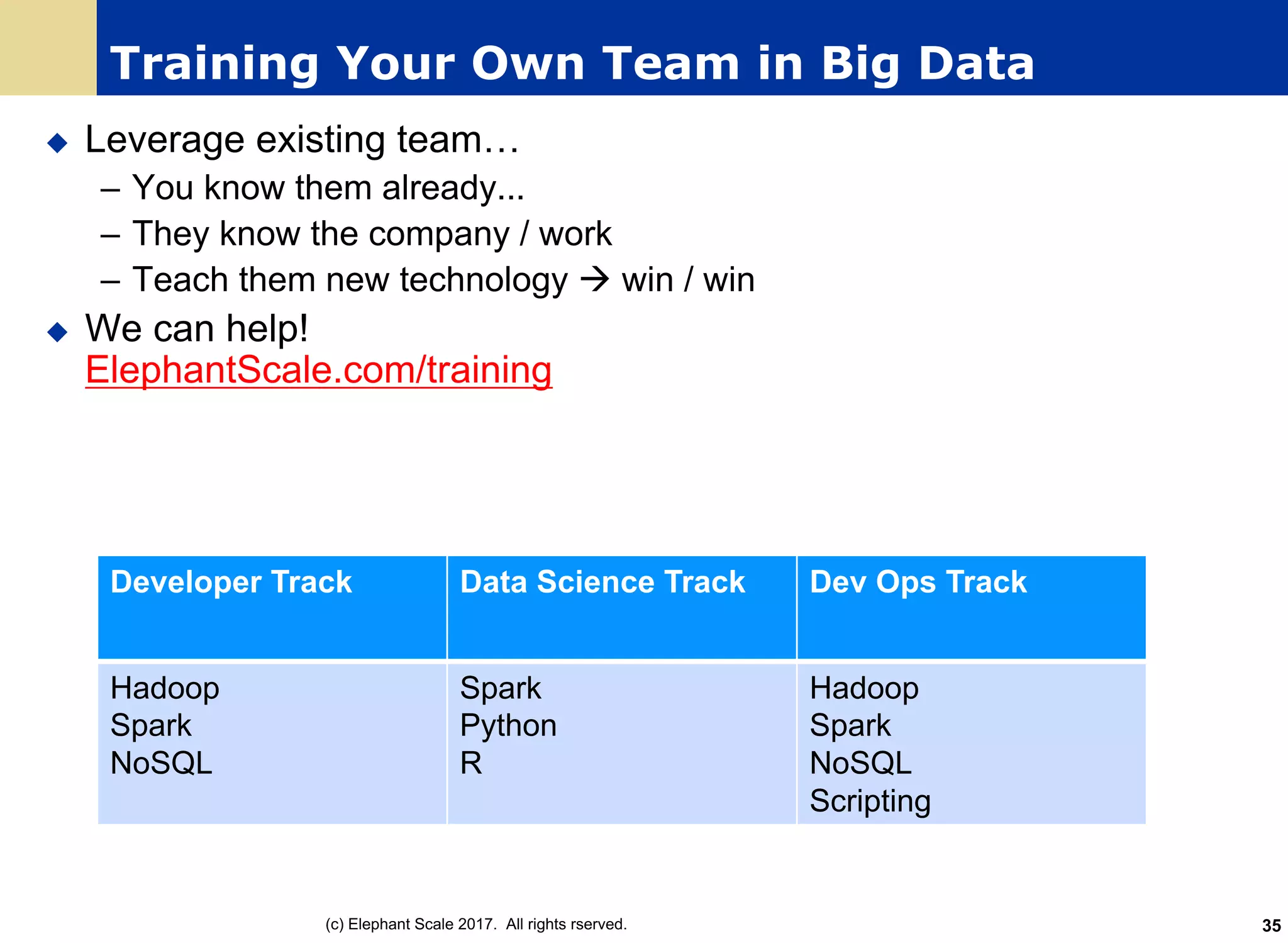 Training Your Own Team in Big Data
u Leverage existing team…
– You know them already...
– They know the company / work
– Teach them new technology à win / win
u We can help!
ElephantScale.com/training
Developer Track Data Science Track Dev Ops Track
Hadoop
Spark
NoSQL
Spark
Python
R
Hadoop
Spark
NoSQL
Scripting
(c) Elephant Scale 2017. All rights rserved. 35
 