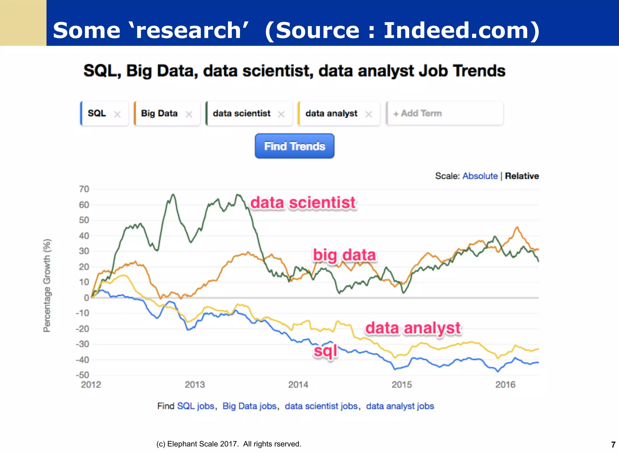 Some ‘research’ (Source : Indeed.com)
(c) Elephant Scale 2017. All rights rserved. 7
 