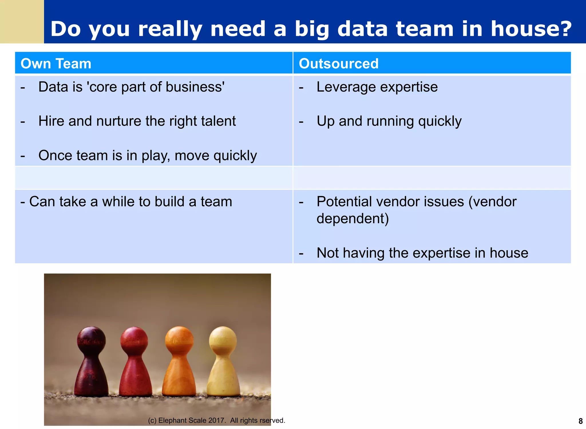 Do you really need a big data team in house?
Own Team Outsourced
- Data is 'core part of business'
- Hire and nurture the right talent
- Once team is in play, move quickly
- Leverage expertise
- Up and running quickly
- Can take a while to build a team - Potential vendor issues (vendor
dependent)
- Not having the expertise in house
(c) Elephant Scale 2017. All rights rserved. 8
 