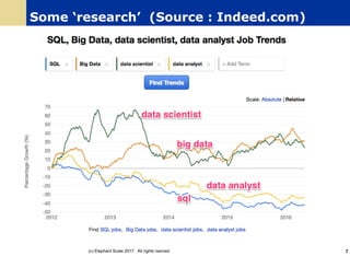 Some ‘research’ (Source : Indeed.com)
(c) Elephant Scale 2017. All rights rserved. 7
 