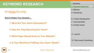 26
KEYWORD RESEARCH
Made in Milwaukee MomenticMarketing.com
And It Helps You Answer…
1. What Are Your Users Interested In?...