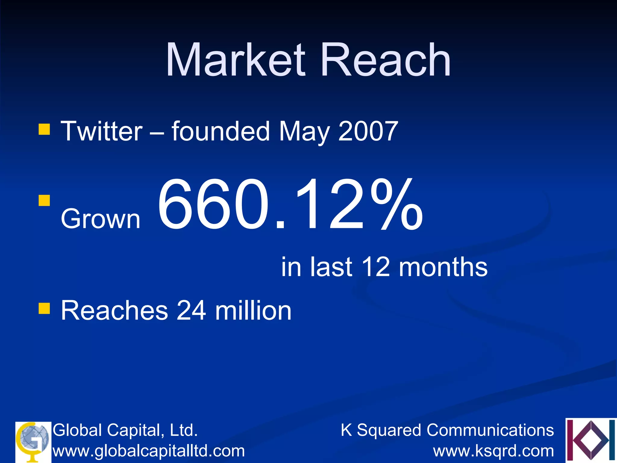 Market Reach Twitter – founded May 2007 Grown  660.12%     in last 12 months Reaches 24 million 