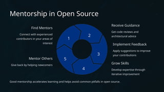 Mentorship in Open Source
Find Mentors
Connect with experienced
contributors in your areas of
interest
1
Receive Guidance
Get code reviews and
architectural advice
2
Implement Feedback
Apply suggestions to improve
your contributions
3
Grow Skills
Develop expertise through
iterative improvement
4
Mentor Others
Give back by helping newcomers
5
Good mentorship accelerates learning and helps avoid common pitfalls in open source.
 