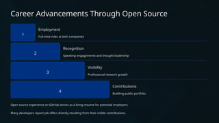 Career Advancements Through Open Source
1
Employment
Full-time roles at tech companies
2
Recognition
Speaking engagements and thought leadership
3
Visibility
Professional network growth
4
Contributions
Building public portfolio
Open source experience on GitHub serves as a living resume for potential employers.
Many developers report job offers directly resulting from their visible contributions.
 