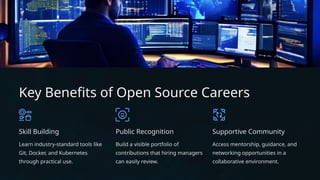 Key Benefits of Open Source Careers
Skill Building
Learn industry-standard tools like
Git, Docker, and Kubernetes
through practical use.
Public Recognition
Build a visible portfolio of
contributions that hiring managers
can easily review.
Supportive Community
Access mentorship, guidance, and
networking opportunities in a
collaborative environment.
 