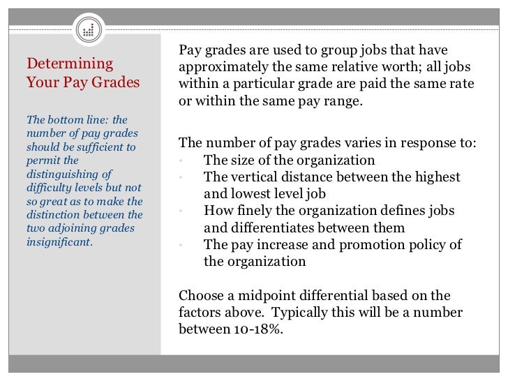 Building A Compensation Plan Part 2 Develop A Market Based Pay Struc 