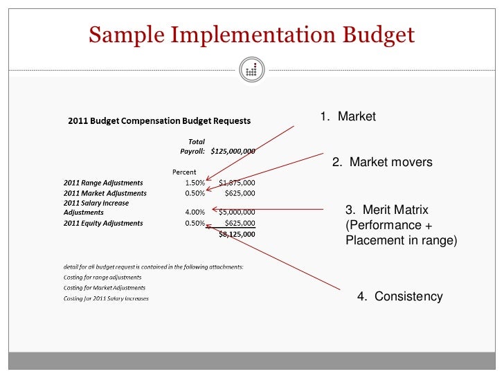 comp plan template