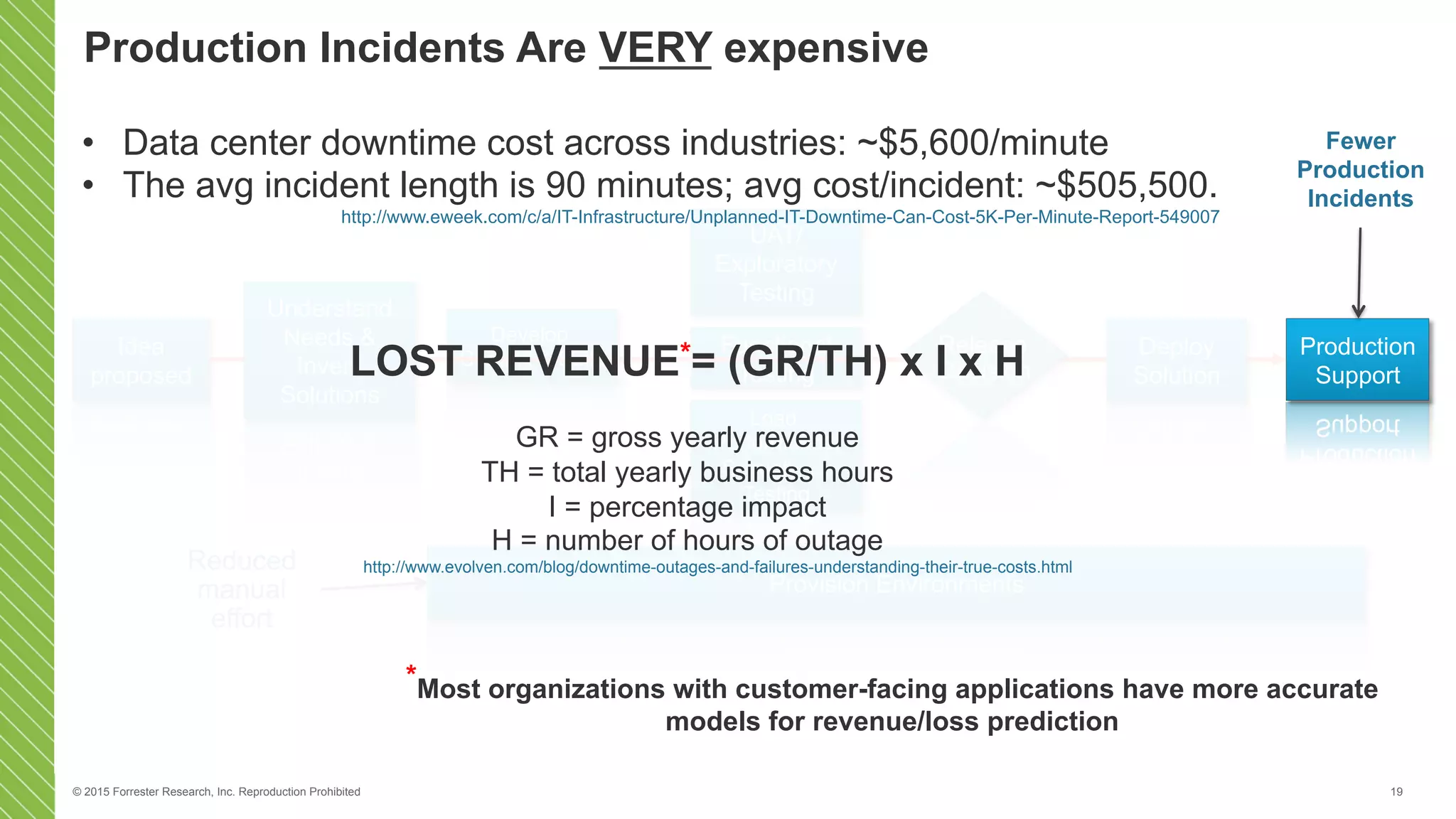 © 2015 Forrester Research, Inc. Reproduction Prohibited 19
Functional
Testing
Load,
Performance,
Security, …
Testing
UAT/
Exploratory
Testing
Develop,
Commit & Build
Provision Environments
Reduced
manual
effort
Idea
proposed
Understand
Needs &
Invent
Solutions
Deploy
Solution
Release
Decision
Production Incidents Are VERY expensive
Production
Support
Fewer
Production
Incidents
•  Data center downtime cost across industries: ~$5,600/minute
•  The avg incident length is 90 minutes; avg cost/incident: ~$505,500.
http://www.eweek.com/c/a/IT-Infrastructure/Unplanned-IT-Downtime-Can-Cost-5K-Per-Minute-Report-549007
LOST REVENUE*= (GR/TH) x I x H
GR = gross yearly revenue
TH = total yearly business hours
I = percentage impact
H = number of hours of outage
http://www.evolven.com/blog/downtime-outages-and-failures-understanding-their-true-costs.html
*Most organizations with customer-facing applications have more accurate
models for revenue/loss prediction
 