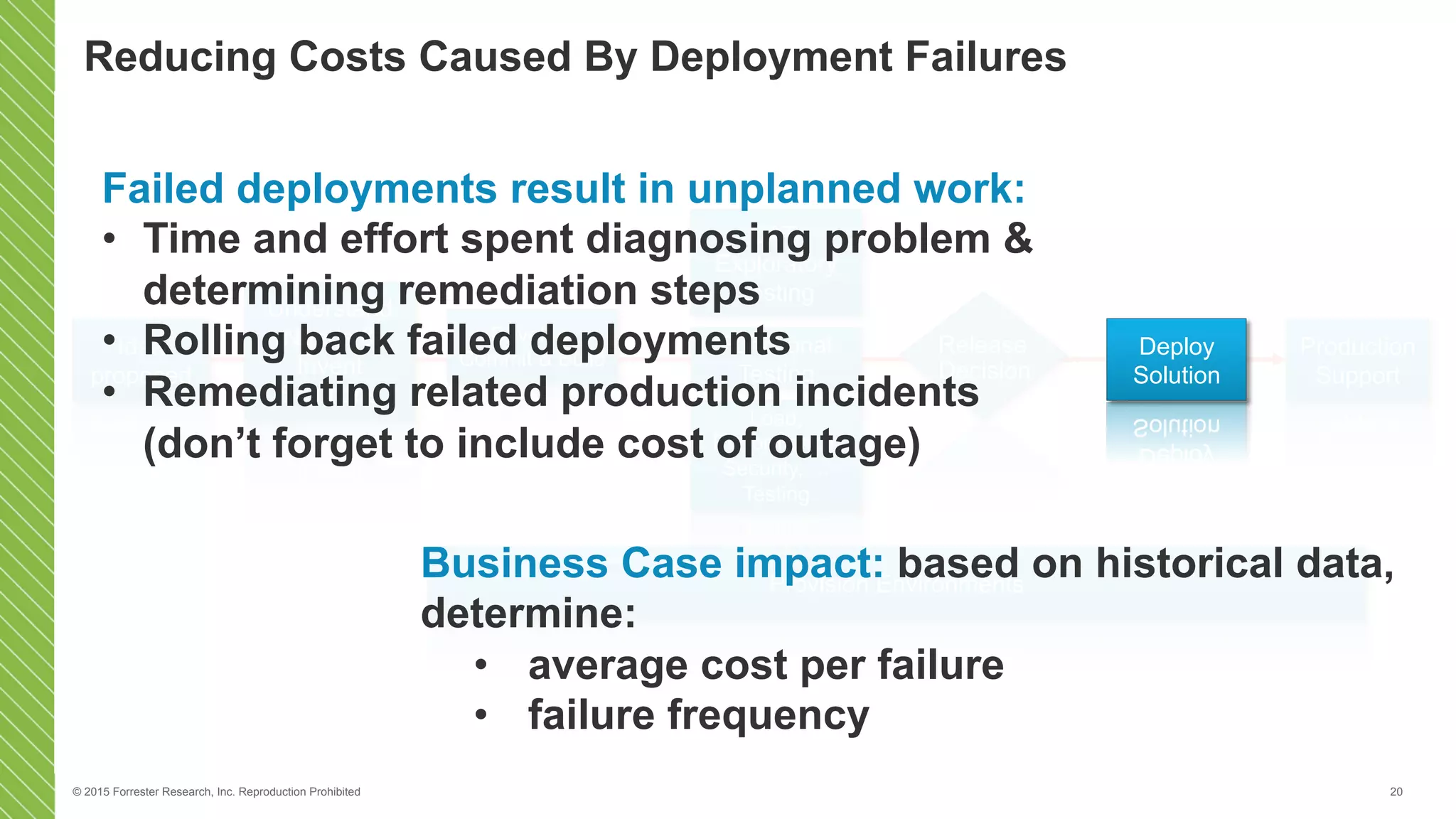 © 2015 Forrester Research, Inc. Reproduction Prohibited 20
Develop,
Commit & Build
Provision Environments
Idea
proposed
Understand
Needs &
Invent
Solutions
Release
Decision
Production
Support
Functional
Testing
Load,
Performance,
Security, …
Testing
UAT/
Exploratory
Testing
Deploy
Solution
Reducing Costs Caused By Deployment Failures
Failed deployments result in unplanned work:
•  Time and effort spent diagnosing problem &
determining remediation steps
•  Rolling back failed deployments
•  Remediating related production incidents
(don’t forget to include cost of outage)
Business Case impact: based on historical data,
determine:
•  average cost per failure
•  failure frequency
 