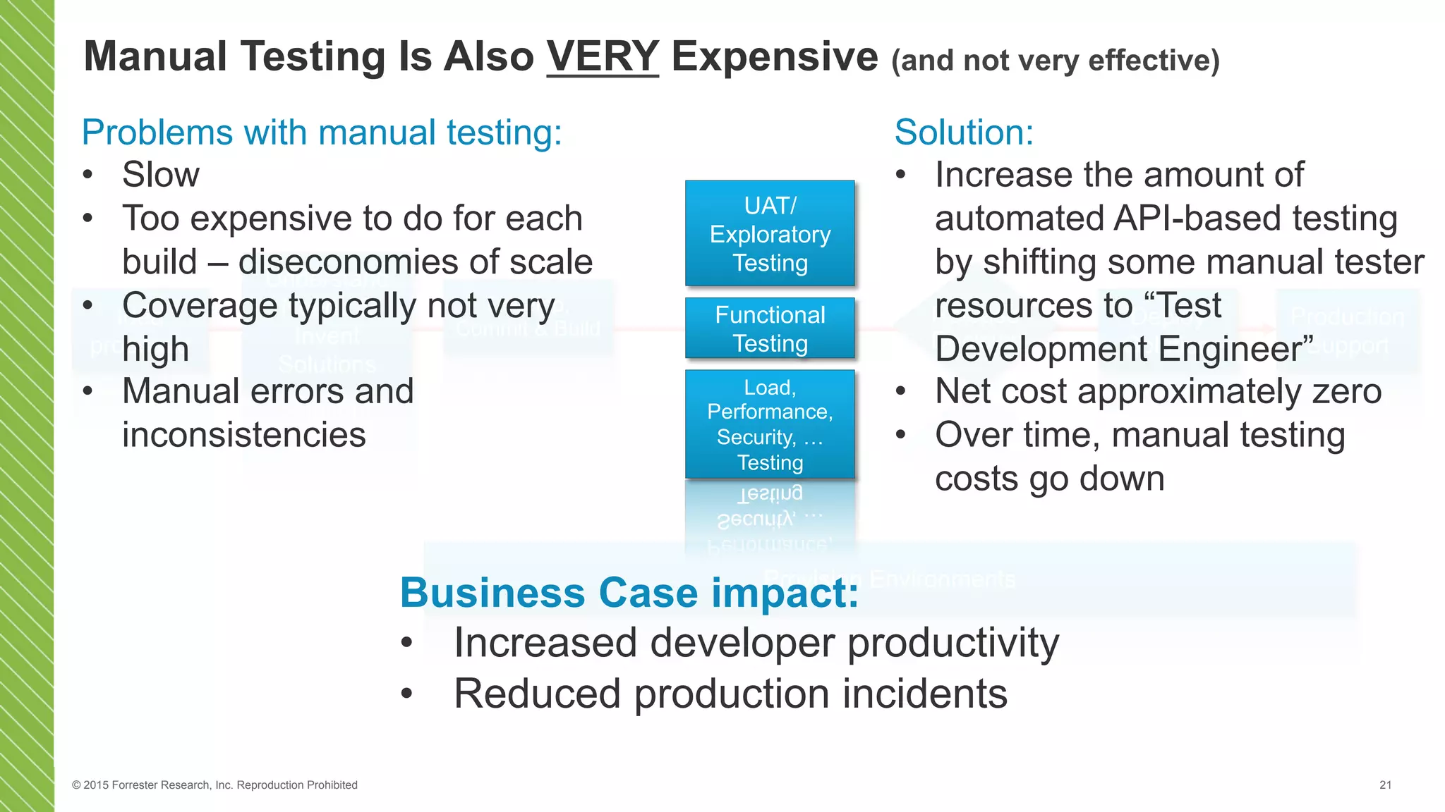 © 2015 Forrester Research, Inc. Reproduction Prohibited 21
Develop,
Commit & Build
Provision Environments
Idea
proposed
Understand
Needs &
Invent
Solutions
Deploy
Solution
Release
Decision
Production
Support
Manual Testing Is Also VERY Expensive (and not very effective)
Problems with manual testing:
•  Slow
•  Too expensive to do for each
build – diseconomies of scale
•  Coverage typically not very
high
•  Manual errors and
inconsistencies
Functional
Testing
Load,
Performance,
Security, …
Testing
UAT/
Exploratory
Testing
Solution:
•  Increase the amount of
automated API-based testing
by shifting some manual tester
resources to “Test
Development Engineer”
•  Net cost approximately zero
•  Over time, manual testing
costs go down
Business Case impact:
•  Increased developer productivity
•  Reduced production incidents
 