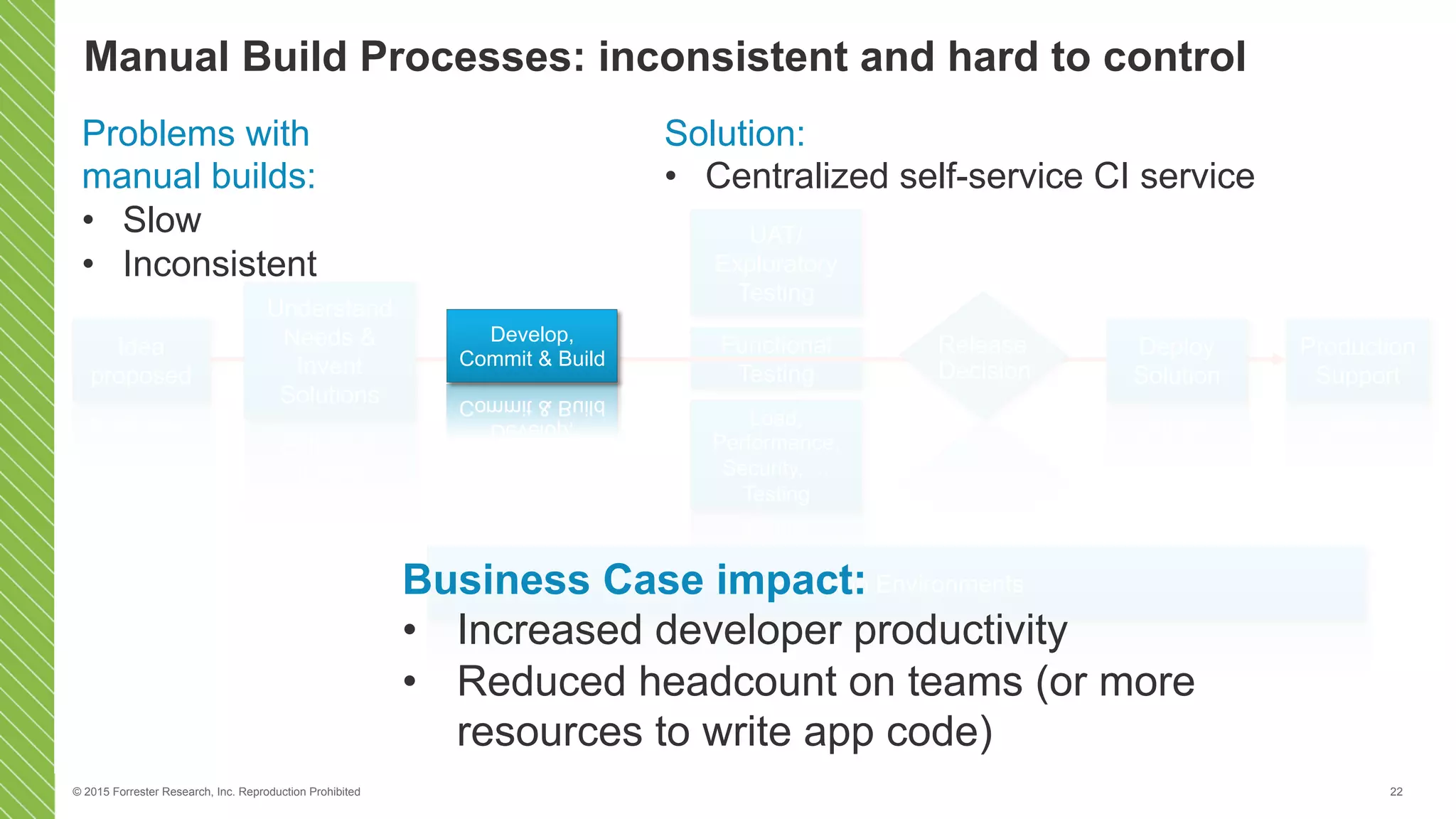 © 2015 Forrester Research, Inc. Reproduction Prohibited 22
Functional
Testing
Load,
Performance,
Security, …
Testing
UAT/
Exploratory
Testing
Provision Environments
Idea
proposed
Understand
Needs &
Invent
Solutions
Deploy
Solution
Release
Decision
Production
Support
Develop,
Commit & Build
Manual Build Processes: inconsistent and hard to control
Problems with
manual builds:
•  Slow
•  Inconsistent
Solution:
•  Centralized self-service CI service
Business Case impact:
•  Increased developer productivity
•  Reduced headcount on teams (or more
resources to write app code)
 
