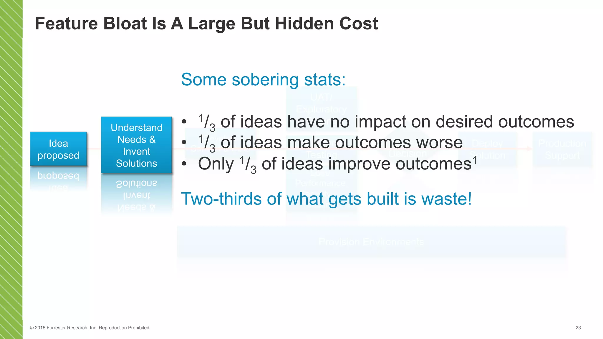 © 2015 Forrester Research, Inc. Reproduction Prohibited 23
Develop,
Commit & Build
Functional
Testing
Load,
Performance,
Security, …
Testing
UAT/
Exploratory
Testing
Provision Environments
Deploy
Solution
Release
Decision
Production
Support
Idea
proposed
Understand
Needs &
Invent
Solutions
Feature Bloat Is A Large But Hidden Cost
Some sobering stats:
•  1/3 of ideas have no impact on desired outcomes
•  1/3 of ideas make outcomes worse
•  Only 1/3 of ideas improve outcomes1
Two-thirds of what gets built is waste!
 