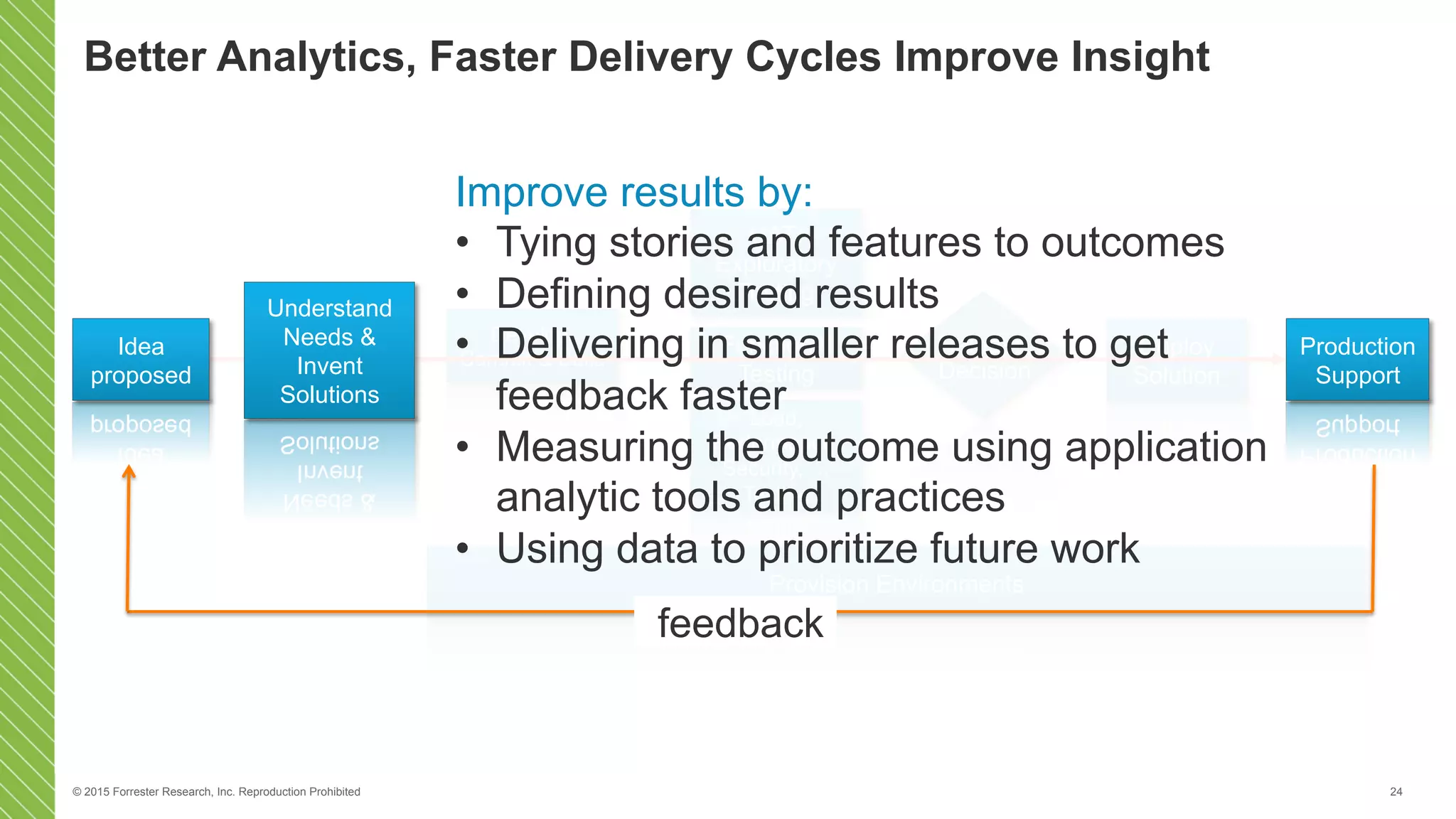 © 2015 Forrester Research, Inc. Reproduction Prohibited 24
Develop,
Commit & Build
Functional
Testing
Load,
Performance,
Security, …
Testing
UAT/
Exploratory
Testing
Provision Environments
Deploy
Solution
Release
Decision
Idea
proposed
Understand
Needs &
Invent
Solutions
Better Analytics, Faster Delivery Cycles Improve Insight
Improve results by:
•  Tying stories and features to outcomes
•  Defining desired results
•  Delivering in smaller releases to get
feedback faster
•  Measuring the outcome using application
analytic tools and practices
•  Using data to prioritize future work
Production
Support
feedback
 