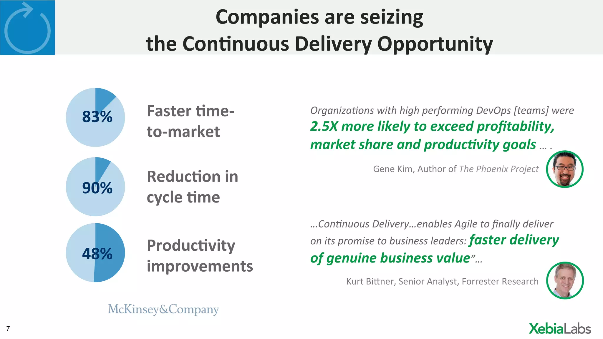 7
Faster	
  2me-­‐
to-­‐market	
  
83%	
  
Reduc2on	
  in	
  
cycle	
  2me	
  
90%	
  
48%	
   Produc2vity	
  
improvements	
  
Organiza(ons	
  with	
  high	
  performing	
  DevOps	
  [teams]	
  were	
  
2.5X	
  more	
  likely	
  to	
  exceed	
  proﬁtability,	
  
market	
  share	
  and	
  produc;vity	
  goals	
  …	
  .	
  
	
  
	
  Gene	
  Kim,	
  Author	
  of	
  The	
  Phoenix	
  Project	
  
…Con(nuous	
  Delivery…enables	
  Agile	
  to	
  ﬁnally	
  deliver	
  
on	
  its	
  promise	
  to	
  business	
  leaders:	
  faster	
  delivery	
  
of	
  genuine	
  business	
  value”…	
  
	
  
Kurt	
  Bi3ner,	
  Senior	
  Analyst,	
  Forrester	
  Research	
  
Companies	
  are	
  seizing	
  	
  
the	
  Con2nuous	
  Delivery	
  Opportunity	
  
 