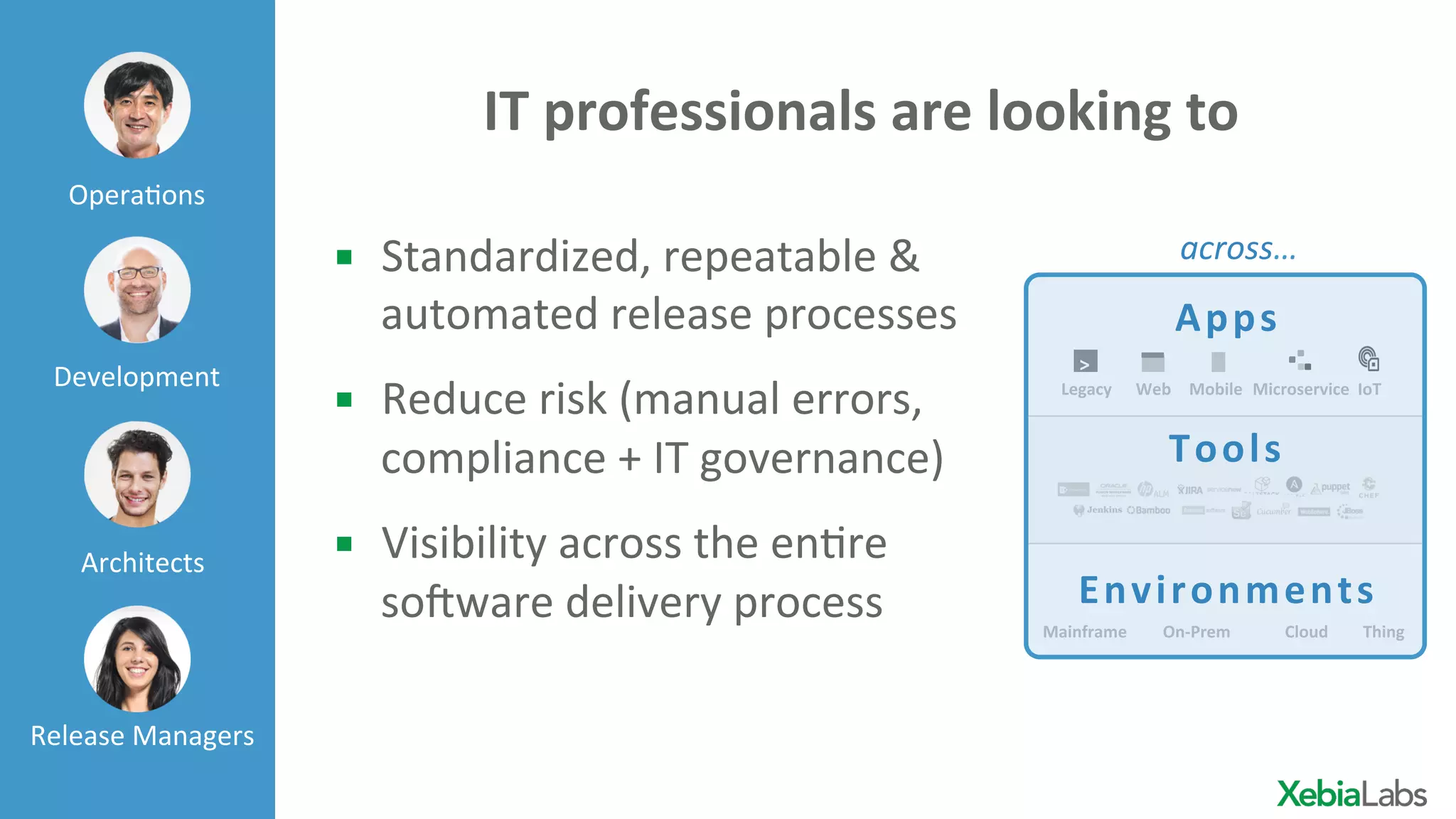 8
OperaHons	
  
Development	
  
Architects	
  
Release	
  Managers	
  
IT	
  professionals	
  are	
  looking	
  to	
  	
  	
  
▪  Standardized,	
  repeatable	
  &	
  
automated	
  release	
  processes	
  
▪  Reduce	
  risk	
  (manual	
  errors,	
  
compliance	
  +	
  IT	
  governance)	
  
▪  Visibility	
  across	
  the	
  enHre	
  
soGware	
  delivery	
  process	
   Thing	
  
>	
  
Legacy	
   Web	
   Mobile	
   Microservice	
   IoT	
  
Cloud	
  On-­‐Prem	
  Mainframe	
  
Apps	
  
Environments	
  
Tools	
  
across…	
  	
  
 