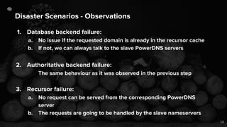 Disaster Scenarios - Observations
1. Database backend failure:
a. No issue if the requested domain is already in the recursor cache
b. If not, we can always talk to the slave PowerDNS servers
2. Authoritative backend failure:
The same behaviour as it was observed in the previous step
3. Recursor failure:
a. No request can be served from the corresponding PowerDNS
server
b. The requests are going to be handled by the slave nameservers
14
 