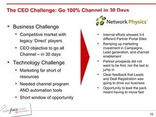 The CEO Challenge: Go 100% Channel in 30 Days  Business Challenge Competitive market with legacy ‘Direct’ players CEO objective to go all Channel – in 30 days Technology Challenge Marketing far short of resources Needed channel program AND automation tools Short window of opportunity Internal efforts showed 3-4 different Partner Portal Sites Ramping up marketing investment in Campaigns, Lead generation, and channel enablement Partner prospects did not want to be first, nor the last to jump in Clear feedback that Leads and Deal Registration was going to drive our business Opportunity to lead the pack meant having to move fast 
