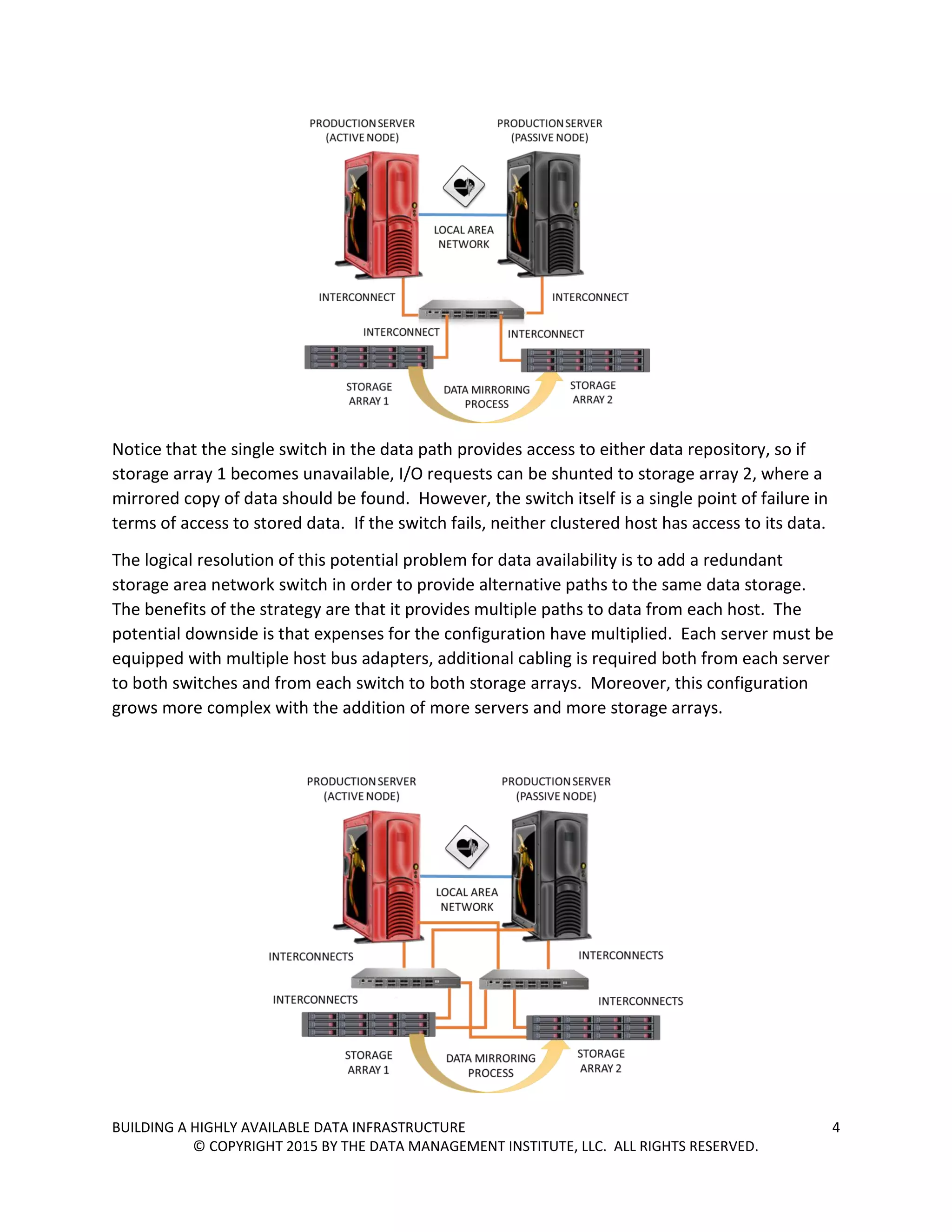 BUILDING A HIGHLY AVAILABLE DATA INFRASTRUCTURE 4
© COPYRIGHT 2015 BY THE DATA MANAGEMENT INSTITUTE, LLC. ALL RIGHTS RESERVED.
Notice that the single switch in the data path provides access to either data repository, so if
storage array 1 becomes unavailable, I/O requests can be shunted to storage array 2, where a
mirrored copy of data should be found. However, the switch itself is a single point of failure in
terms of access to stored data. If the switch fails, neither clustered host has access to its data.
The logical resolution of this potential problem for data availability is to add a redundant
storage area network switch in order to provide alternative paths to the same data storage.
The benefits of the strategy are that it provides multiple paths to data from each host. The
potential downside is that expenses for the configuration have multiplied. Each server must be
equipped with multiple host bus adapters, additional cabling is required both from each server
to both switches and from each switch to both storage arrays. Moreover, this configuration
grows more complex with the addition of more servers and more storage arrays.
 