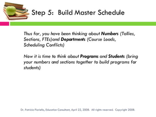 Step 5:  Build Master Schedule <ul><li>Thus far, you have been thinking about  Numbers  (Tallies,  </li></ul><ul><li>Secti...