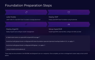 Building a Multi-Tenant OpenShift Platform with HyperShift | PDF