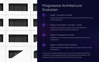 Building a Multi-Tenant OpenShift Platform with HyperShift | PDF