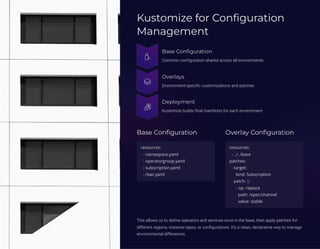 Building a Multi-Tenant OpenShift Platform with HyperShift | PDF