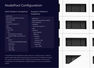 Building a Multi-Tenant OpenShift Platform with HyperShift | PDF