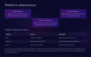 Building a Multi-Tenant OpenShift Platform with HyperShift | PDF