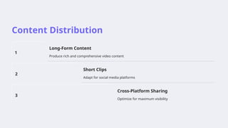 Content Distribution
1
Long-Form Content
Produce rich and comprehensive video content
2
Short Clips
Adapt for social media platforms
3
Cross-Platform Sharing
Optimize for maximum visibility
 