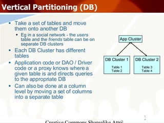 Vertical Partitioning (DB) <ul><li>Take a set of tables and move them onto another DB </li></ul><ul><ul><li>Eg in a social...