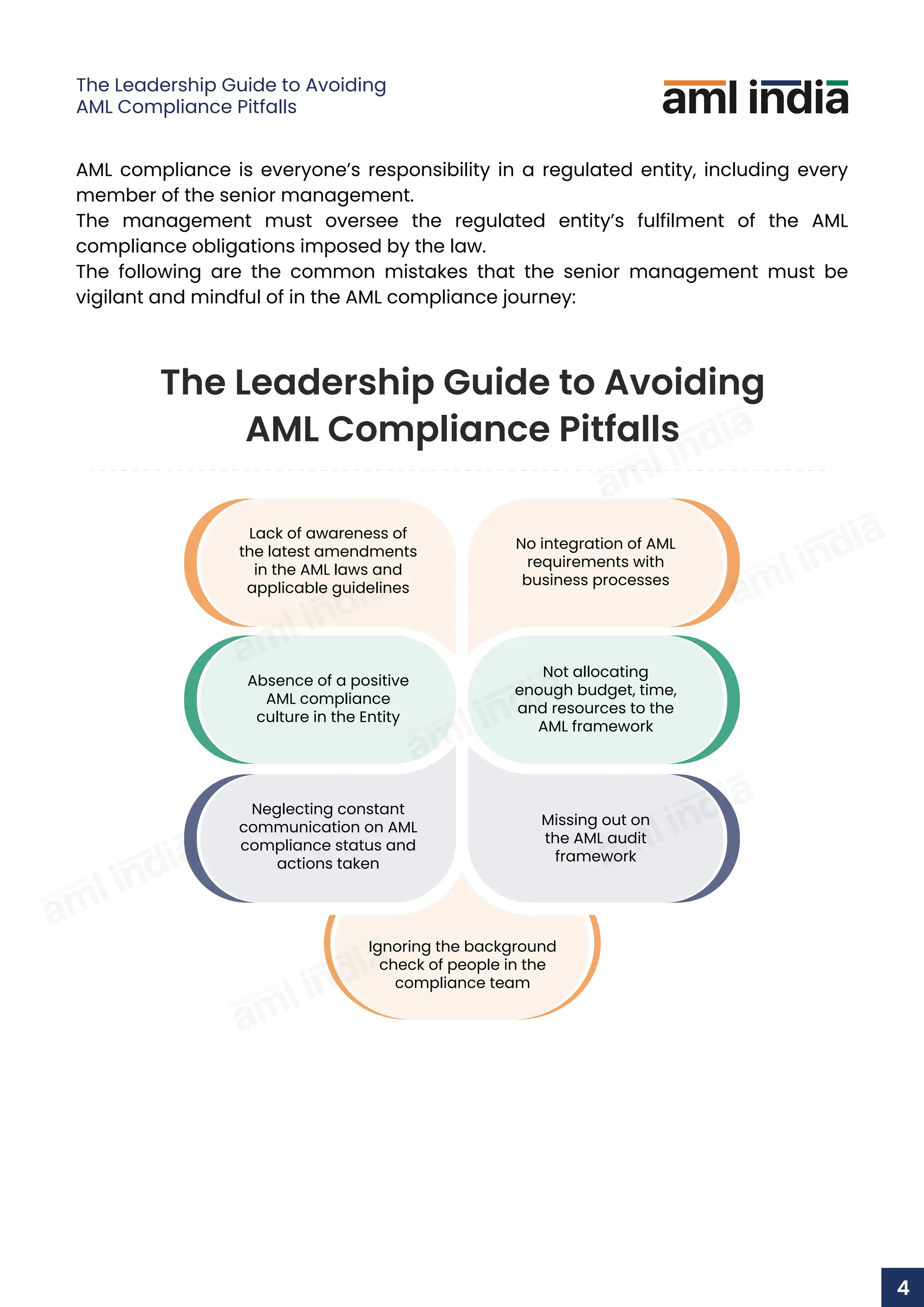 AML compliance is everyone’s responsibility in a regulated entity, including every
member of the senior management.
The management must oversee the regulated entity’s fulfilment of the AML
compliance obligations imposed by the law.
The following are the common mistakes that the senior management must be
vigilant and mindful of in the AML compliance journey:
The Leadership Guide to Avoiding
AML Compliance Pitfalls
Lack of awareness of
the latest amendments
in the AML laws and
applicable guidelines
Neglecting constant
communication on AML
compliance status and
actions taken
Ignoring the background
check of people in the
compliance team
Absence of a positive
AML compliance
culture in the Entity
No integration of AML
requirements with
business processes
Missing out on
the AML audit
framework
Not allocating
enough budget, time,
and resources to the
AML framework
4
The Leadership Guide to Avoiding
AML Compliance Pitfalls
 