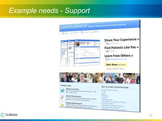 Building A Successful Online Community